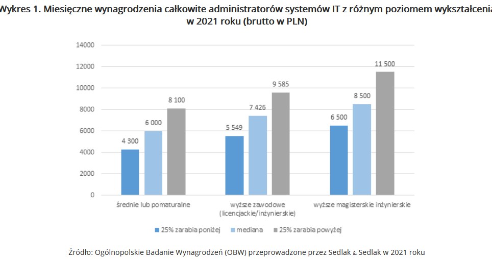 /wynagrodzenia.pl