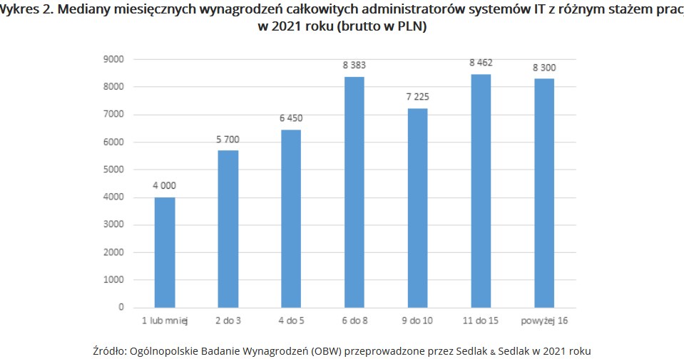 /wynagrodzenia.pl