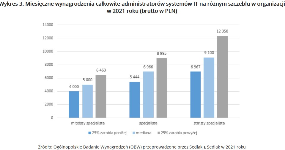 /wynagrodzenia.pl