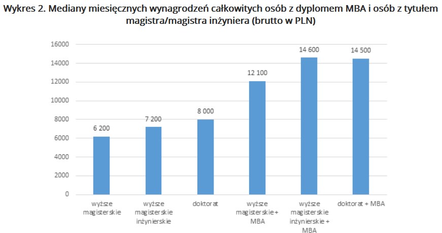 /wynagrodzenia.pl