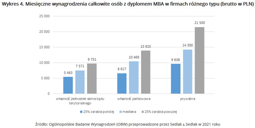 /wynagrodzenia.pl