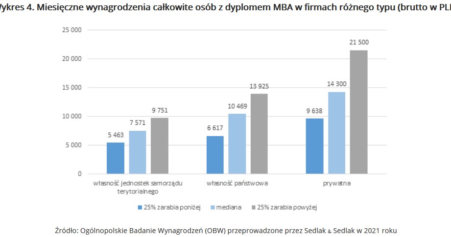 /wynagrodzenia.pl