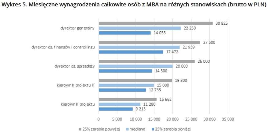 /wynagrodzenia.pl