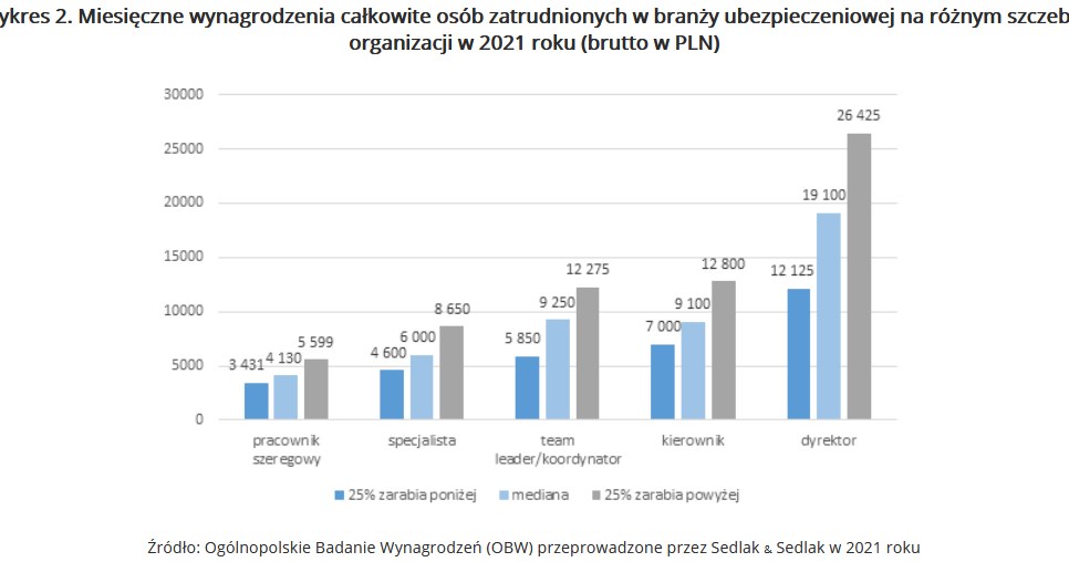 /wynagrodzenia.pl