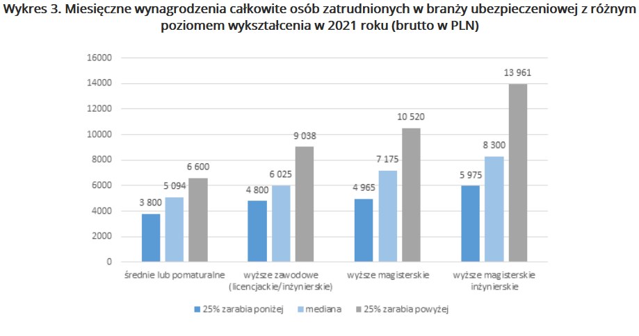 /wynagrodzenia.pl