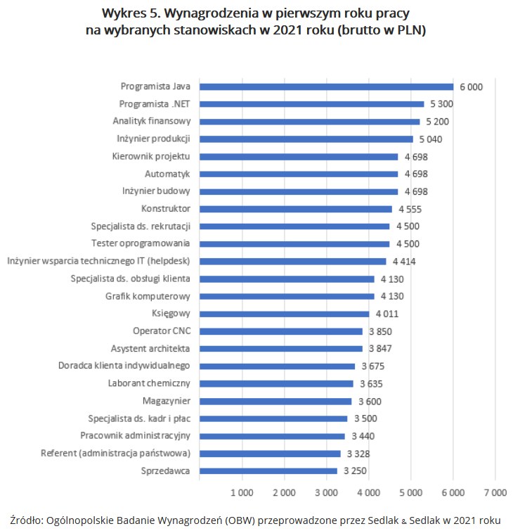 /wynagrodzenia.pl