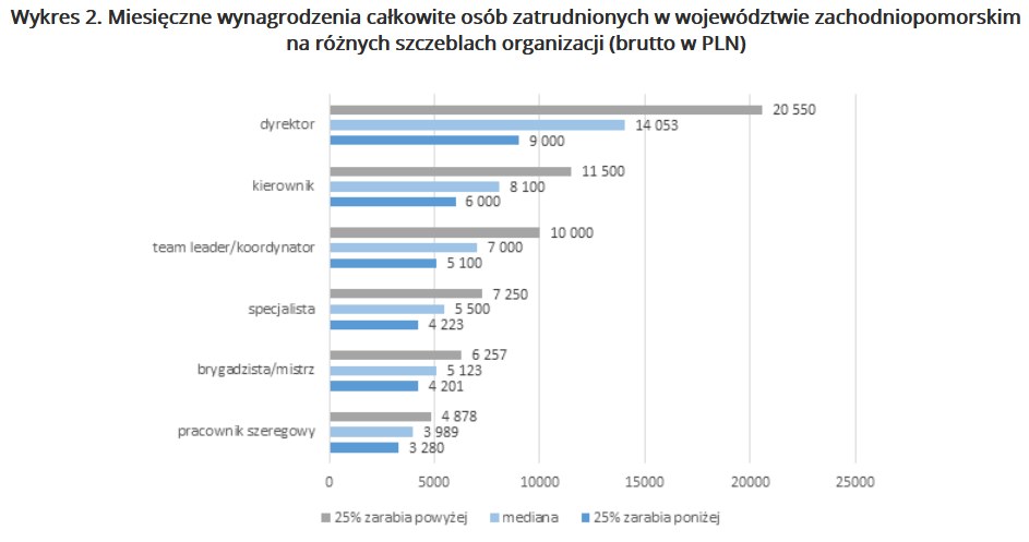 /wynagrodzenia.pl