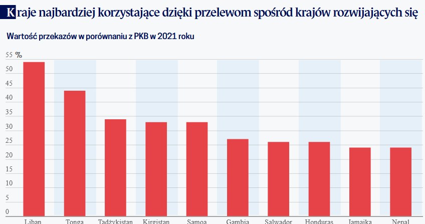 /Obserwator Finansowy