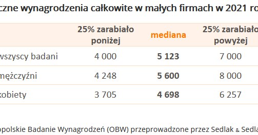 /wynagrodzenia.pl