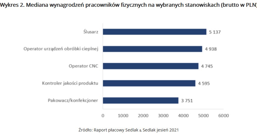 /wynagrodzenia.pl