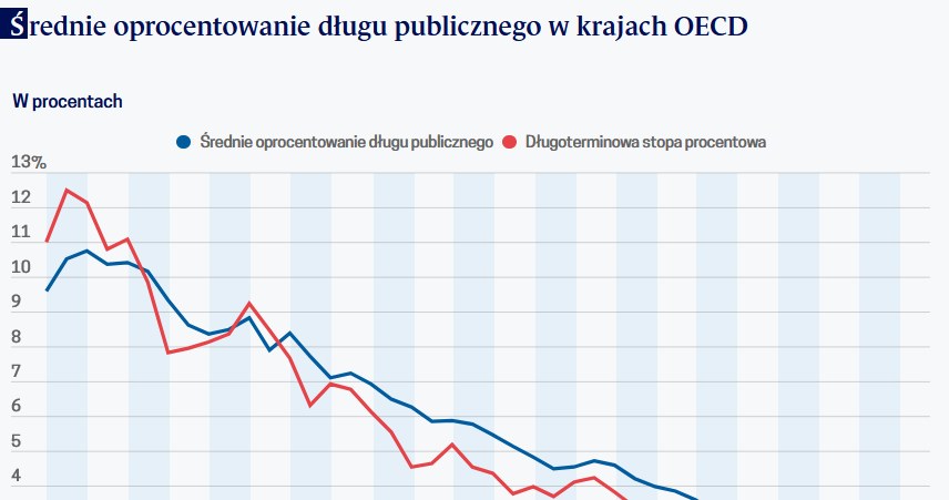 /Obserwator Finansowy