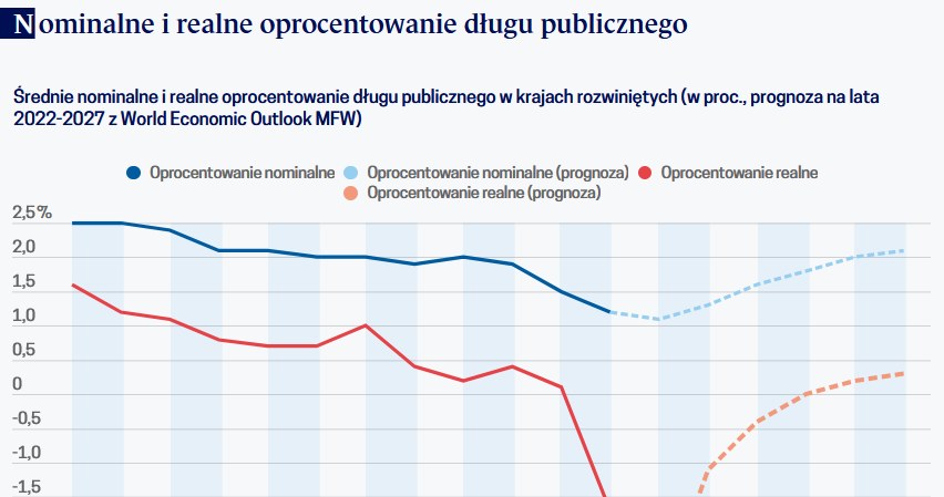 /Obserwator Finansowy