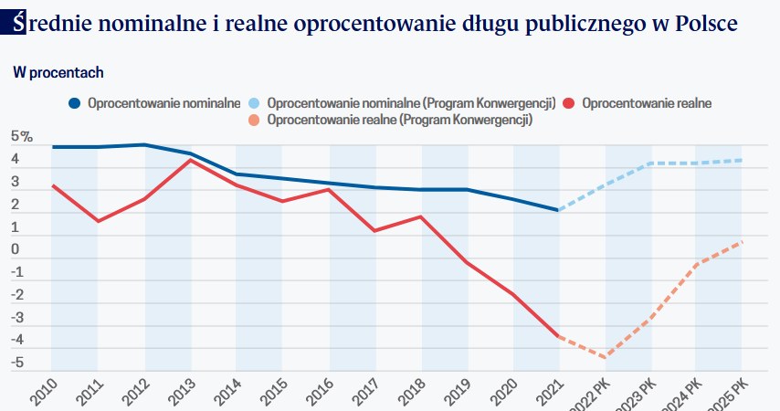 /Obserwator Finansowy