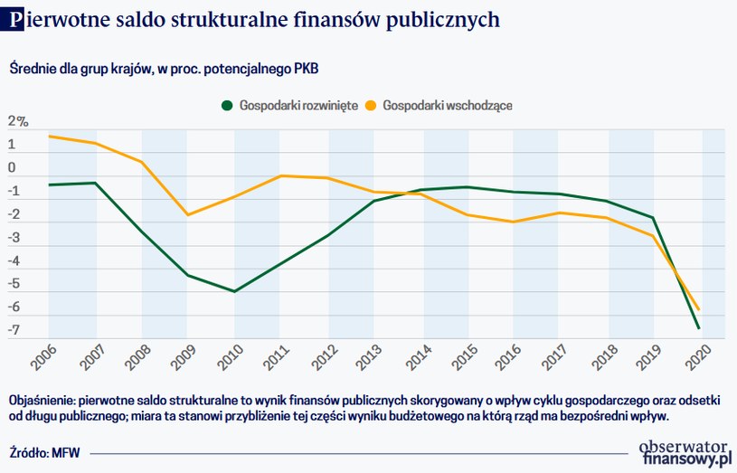 /Obserwator Finansowy