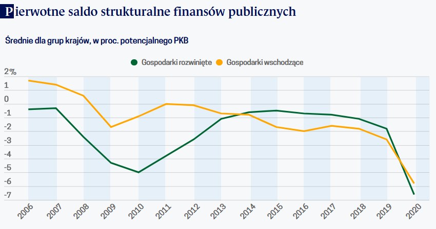 /Obserwator Finansowy