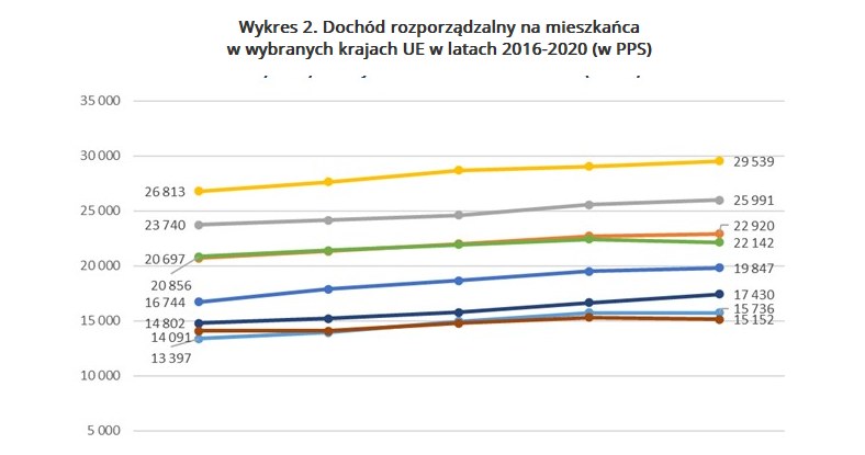 /wynagrodzenia.pl