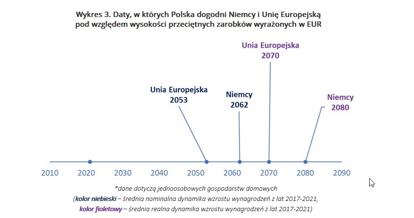 /wynagrodzenia.pl