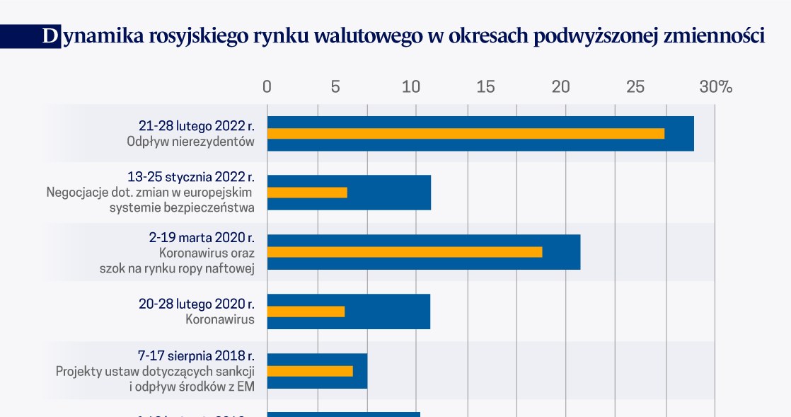 /Obserwator Finansowy