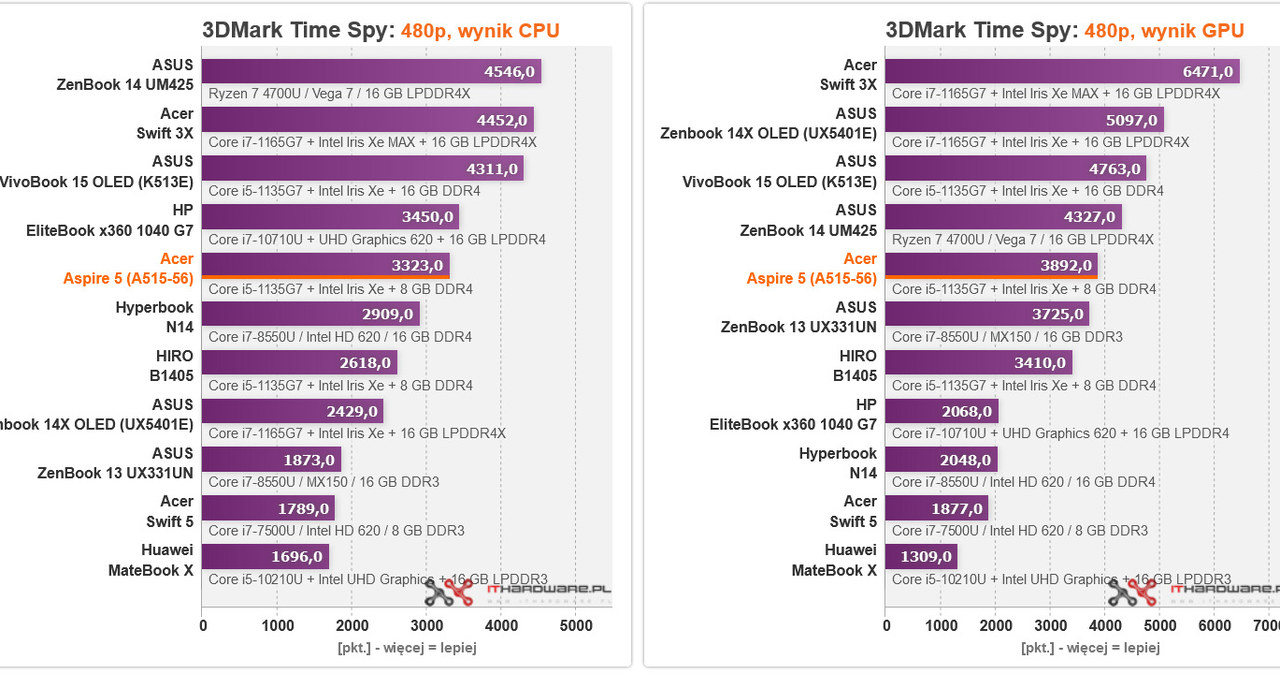 /ITHardware.pl