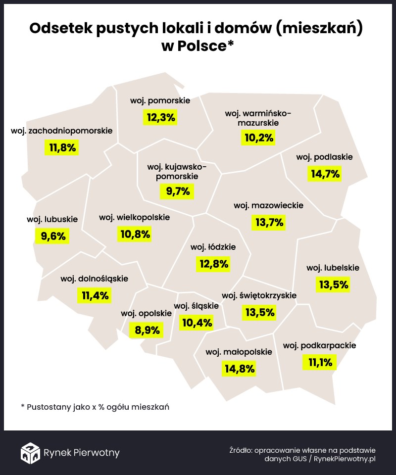 /RynekPierwotny.pl