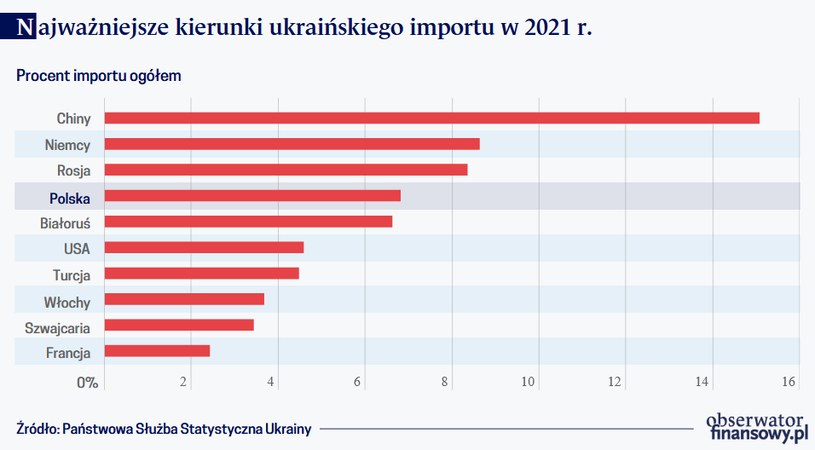 /Obserwator Finansowy