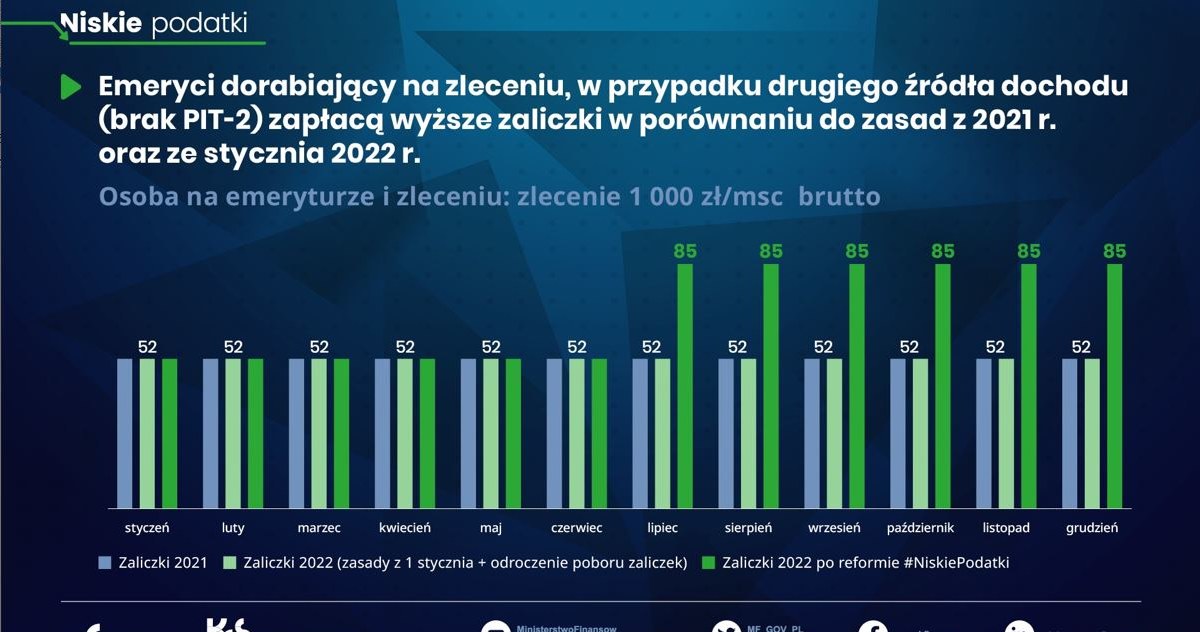 /Źródło: MF /