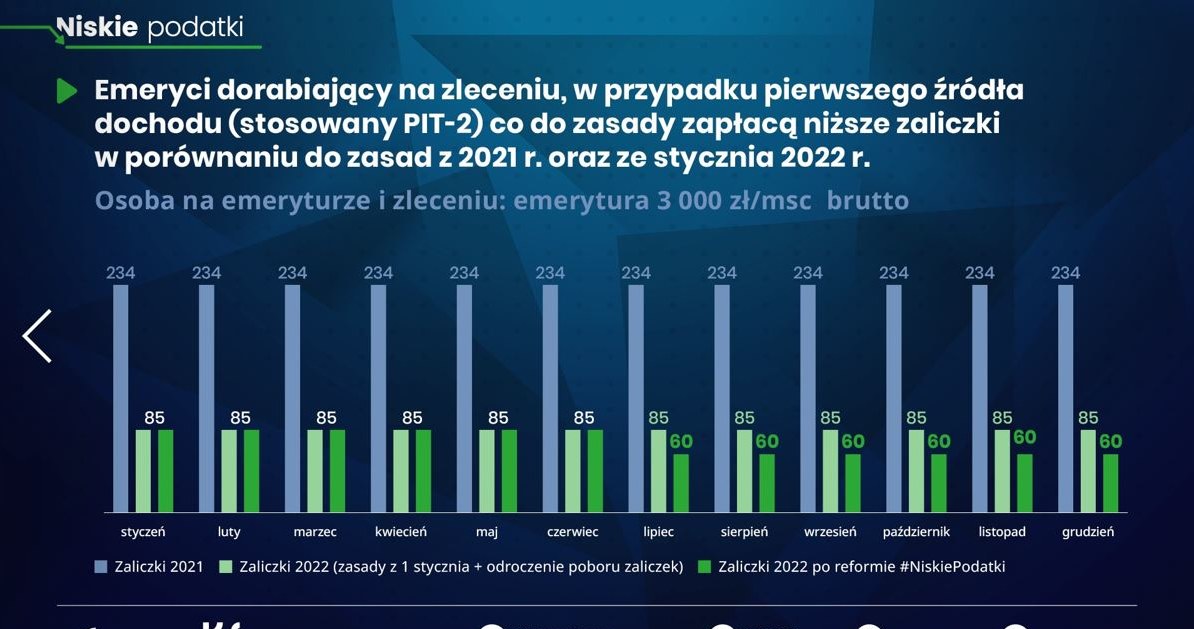 /Źródło: MF /