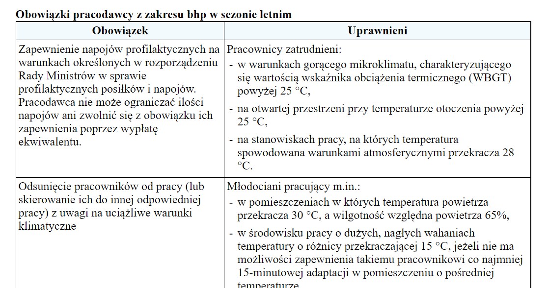 /Gazeta Podatkowa