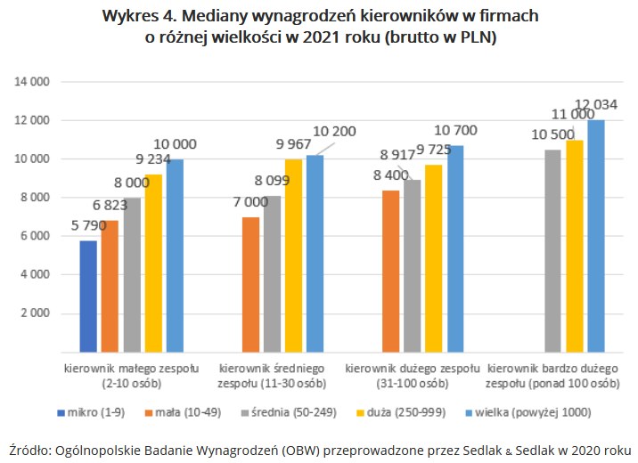 /wynagrodzenia.pl