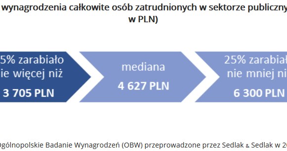 /wynagrodzenia.pl