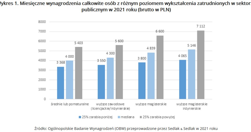 /wynagrodzenia.pl