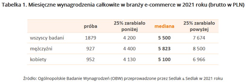 /wynagrodzenia.pl