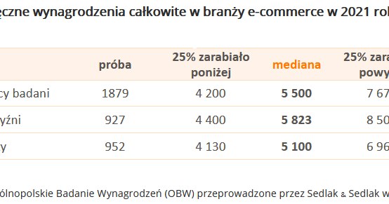 /wynagrodzenia.pl