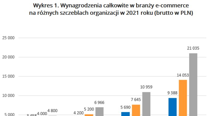 /wynagrodzenia.pl