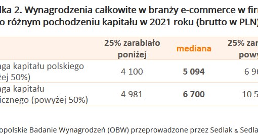 /wynagrodzenia.pl