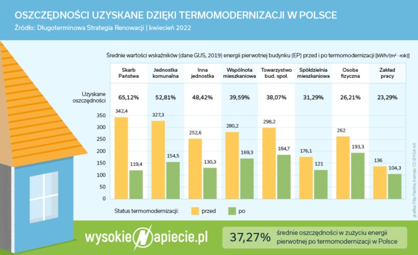 /Źródło: WysokieNapiecie /