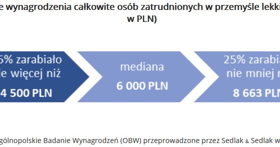 /wynagrodzenia.pl