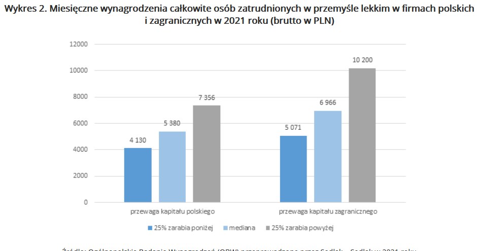 /wynagrodzenia.pl