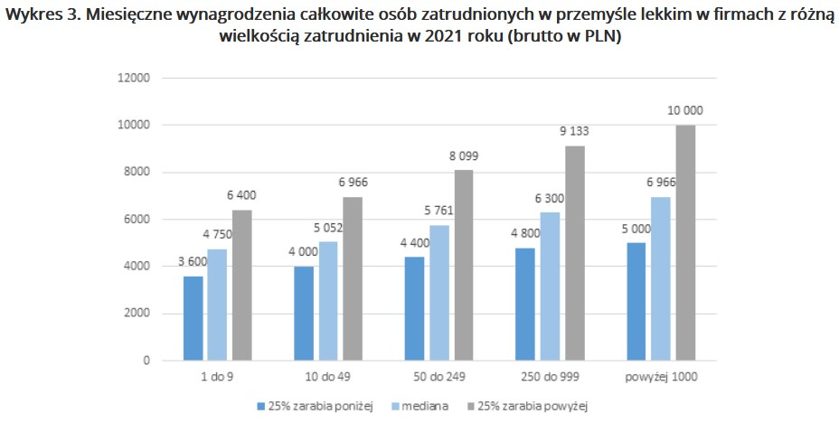 /wynagrodzenia.pl