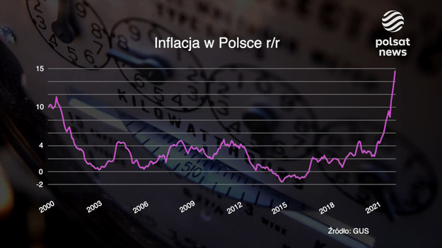 Podwyżka stóp procentowych to efekt bardzo wysokiej inflacji. Ta, w opinii ekonomistów może być jeszcze wyższa. Wydaje się jednak, że szczyt jest już bardzo blisko, a 20% nie przekroczymy. Co to oznacza dla gospodarki i naszych portfeli? O tym w najnowszym odcinku programu "Szczerze o pieniądzach" mówi Dawid Pachucki, główny ekonomista PZU, a zaprasza Ernest Bodziuch.