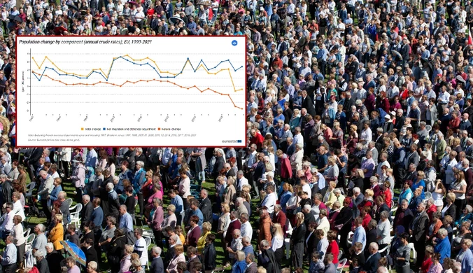 Więcej ich umiera niż się rodzi. Najnowsze dane Eurostatu
