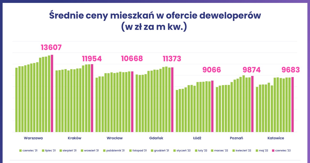 /RynekPierwotny.pl