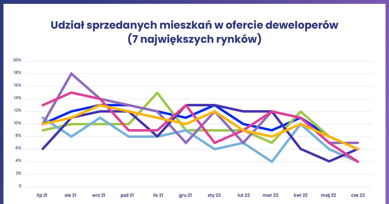 /RynekPierwotny.pl