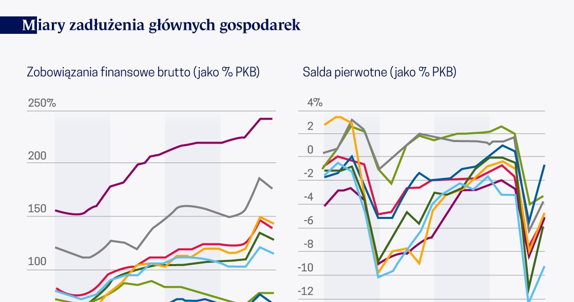 /Obserwator Finansowy