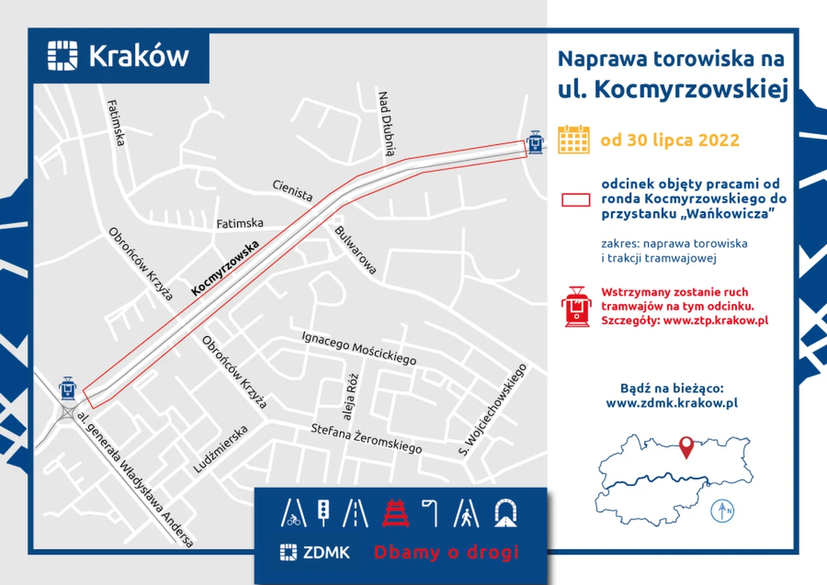 Rusza remont torowiska na ulicy Kocmyrzowskiej. Od soboty, 30 lipca, zostanie wyłączony ruch tramwajowy na odcinku od ronda Kocmyrzowskiego do przystanku „Wiadukty”. Tego samego dnia tramwaje powrócą na wyremontowane torowisko w al. Jana Pawła II i ul. Ptaszyckiego.