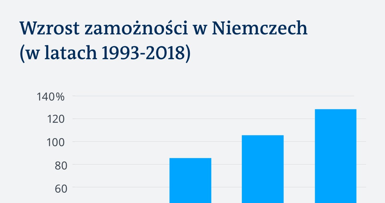 /Deutsche Welle