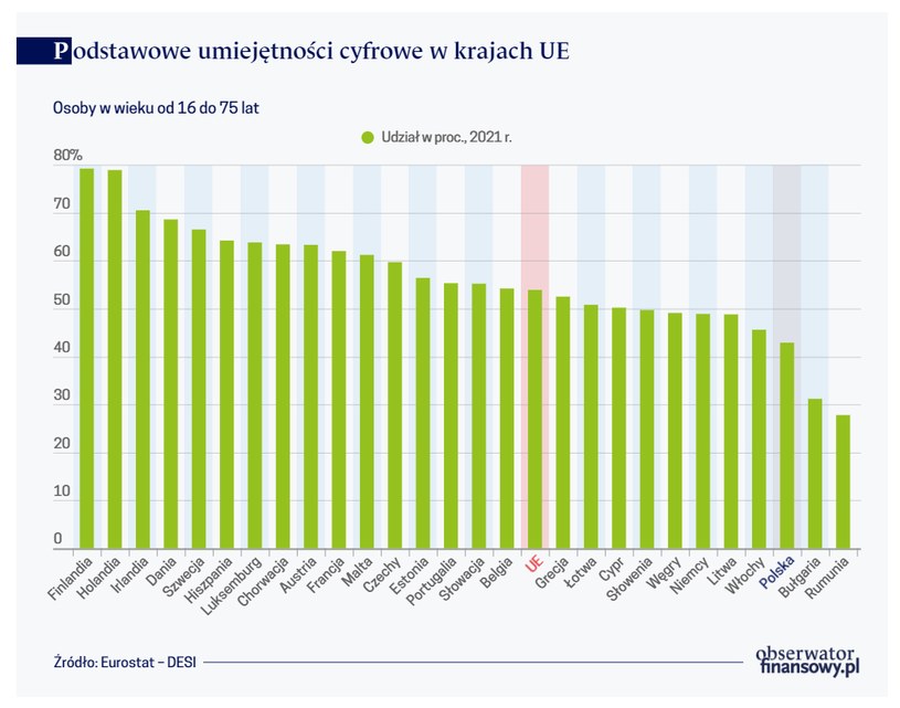 /Obserwator Finansowy