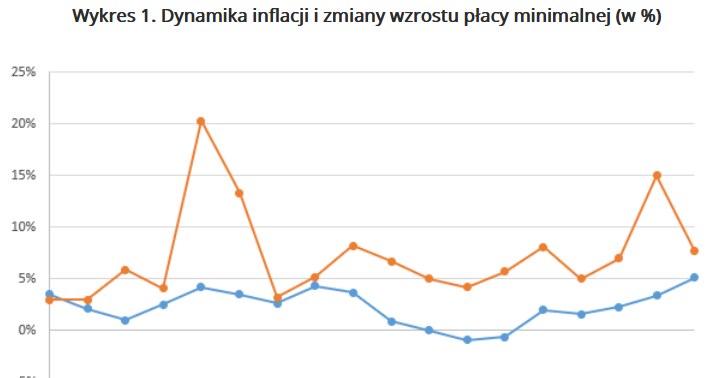 /wynagrodzenia.pl