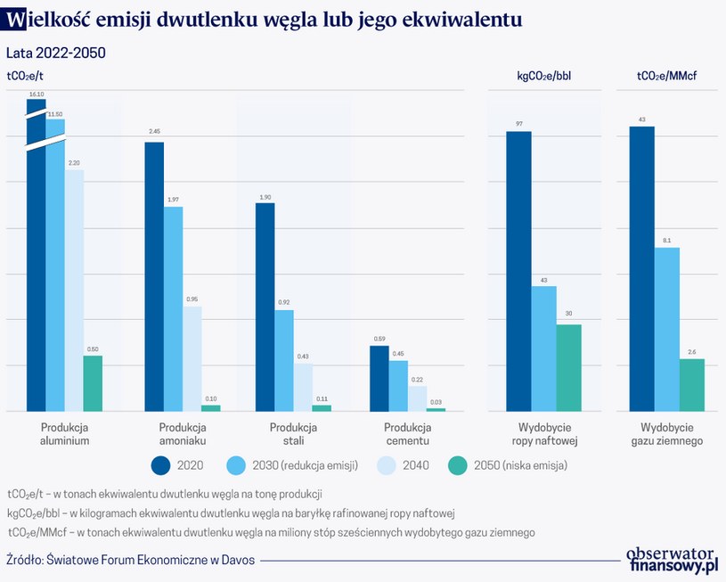 /Obserwator Finansowy