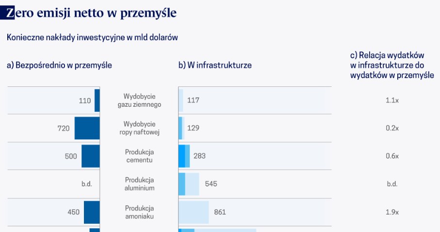 /Obserwator Finansowy